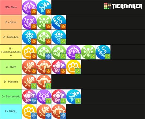 tales of wind best class|Tier List for PVE .